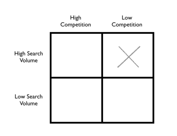 How To Monetize A Blog To $10k/Month In 6 Months [2024]