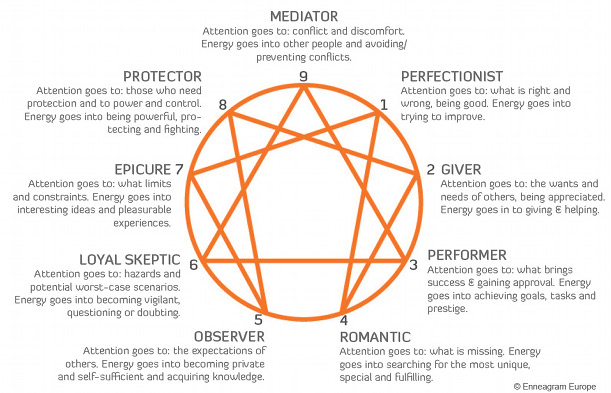 enneagram type 2 and type 9