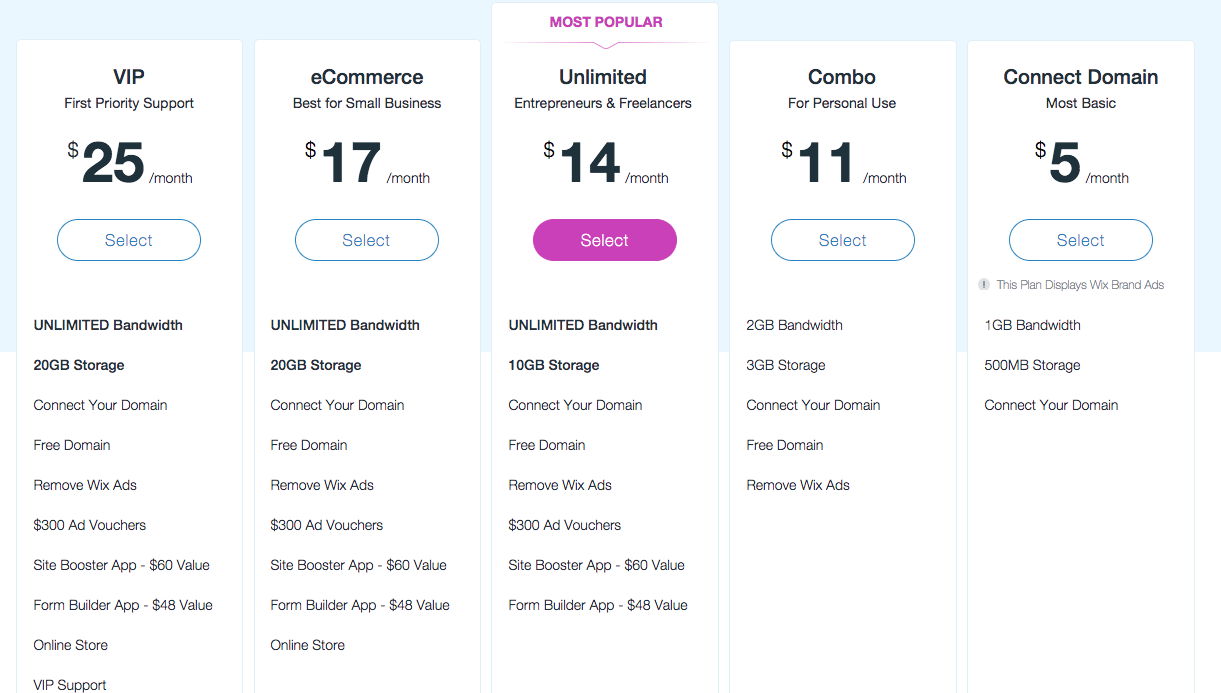 Wix vs Squarespace vs Weebly vs Sitebuilder vs Webflow - Growth ...