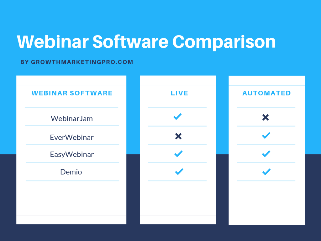 everwebinar-vs-webinarjam-vs-easywebinar-vs-demio-comparison-2024