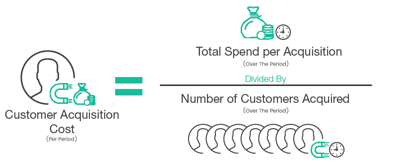 customer-acquisition-cost-cac-definition-and-explanation