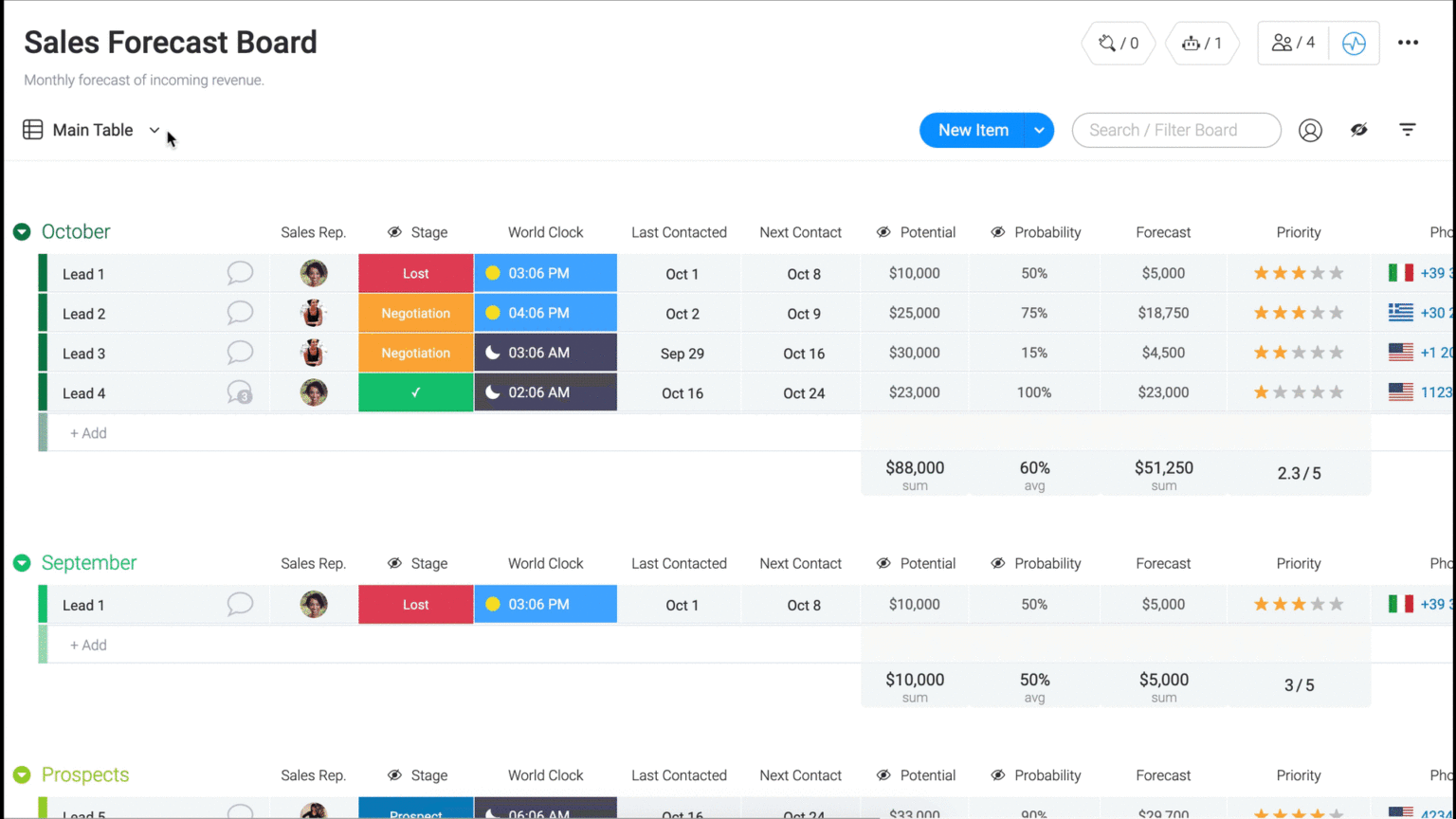 Monday vs ClickUp vs Asana vs Trello [2025]