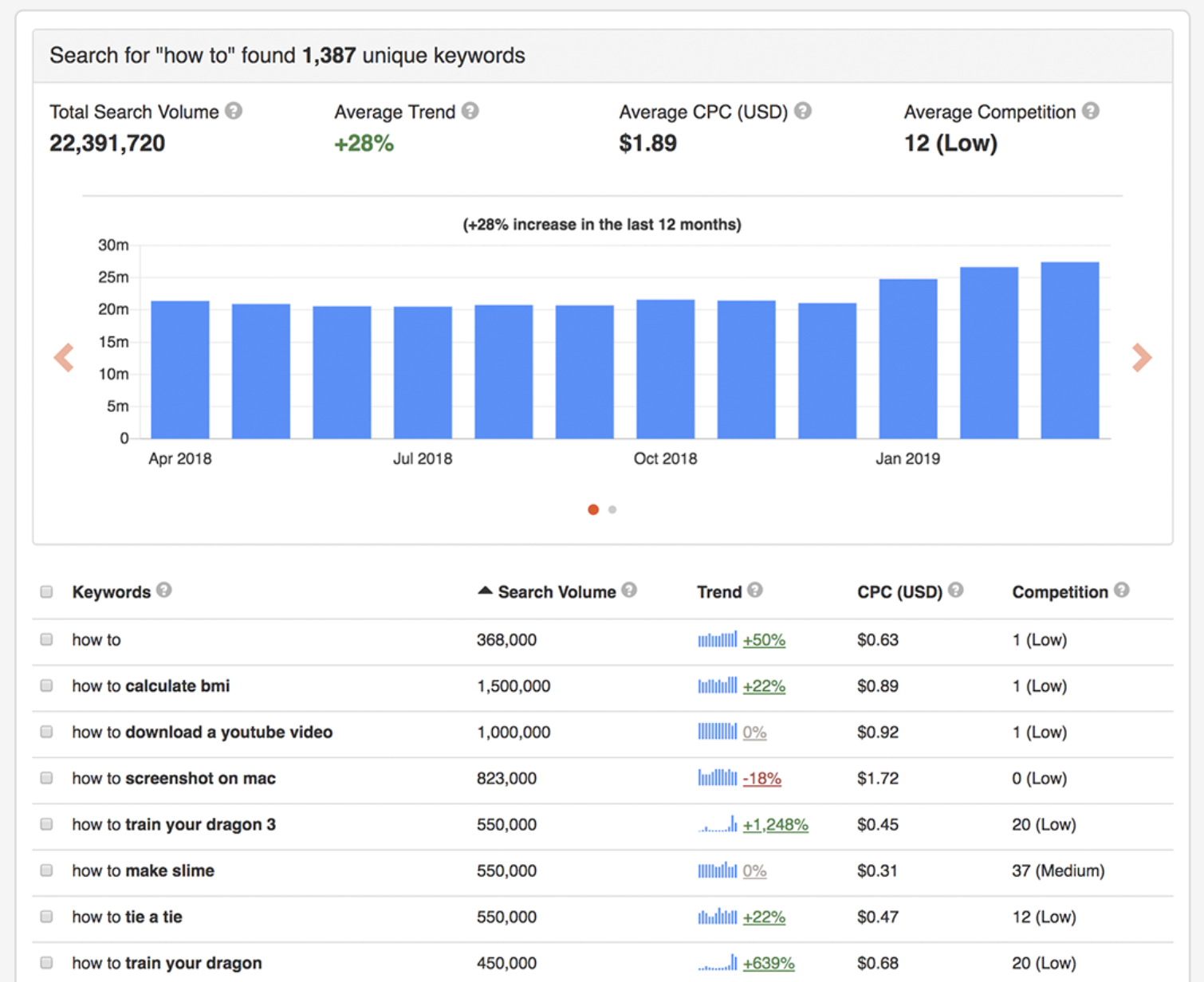 21+ Best SEO Software Tools Compared [2024] (+3 Free Ones)