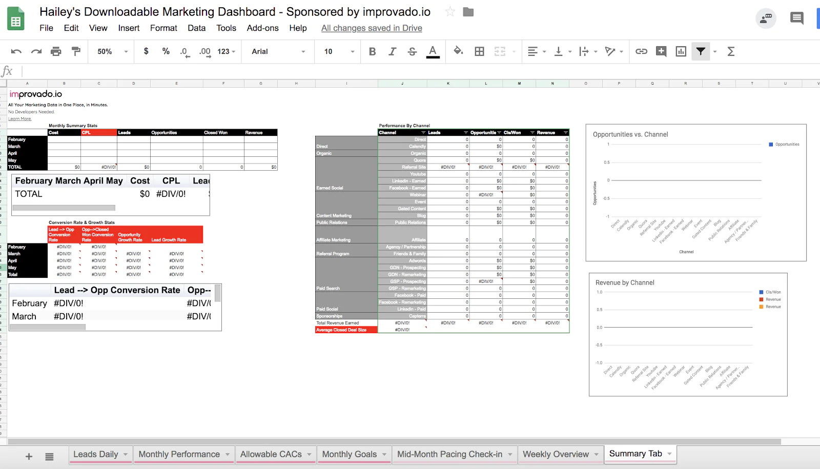 tracking marketing data dashboard