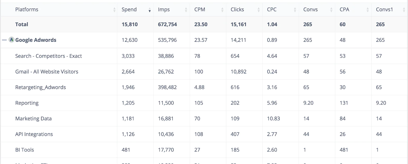 digital marketing dashboard