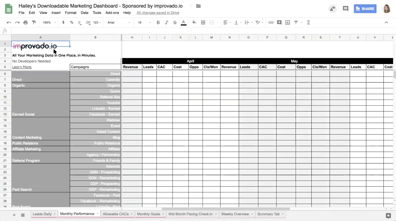 marketing dashboard report template