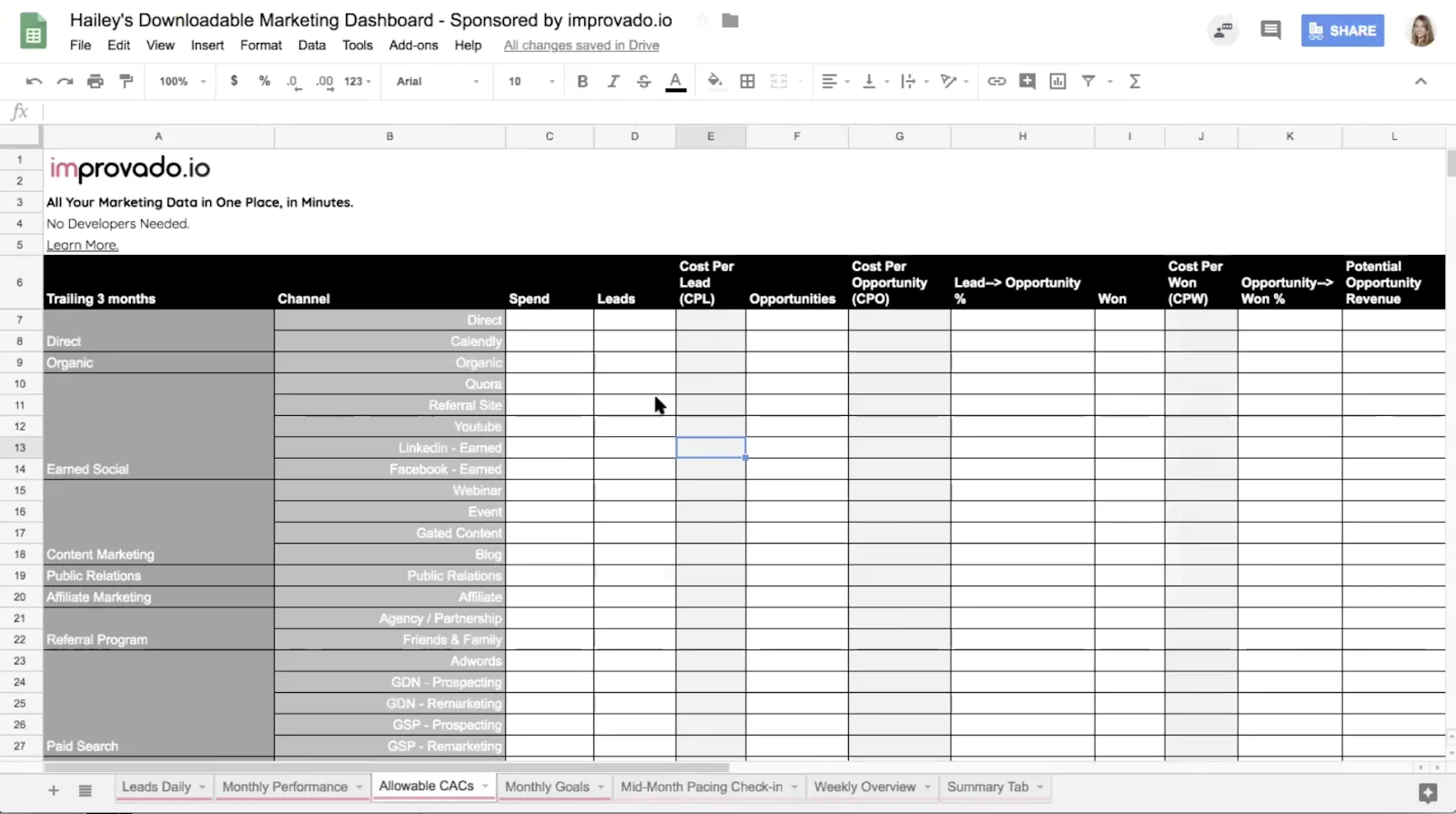 marketing dashboard template