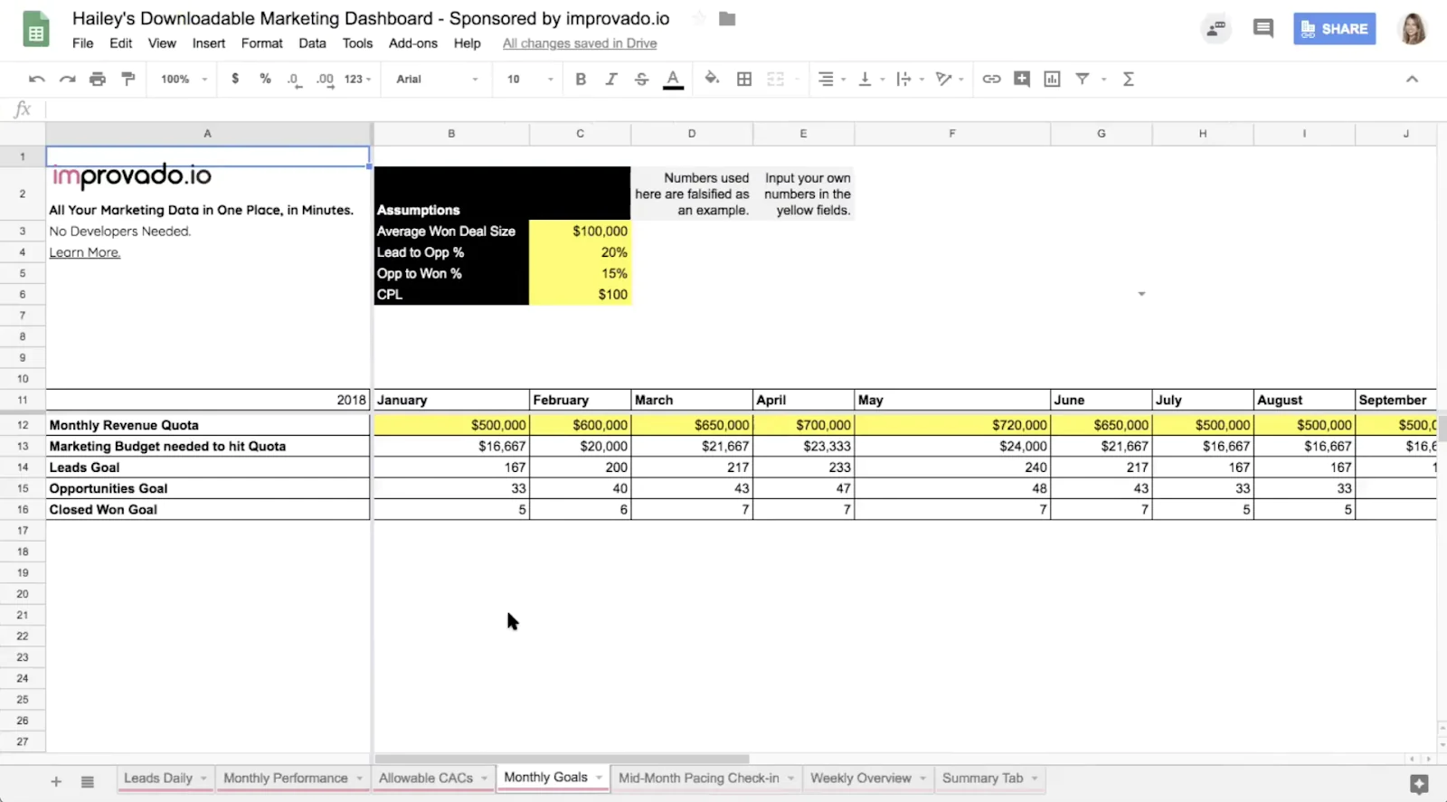 Marketing Dashboard example