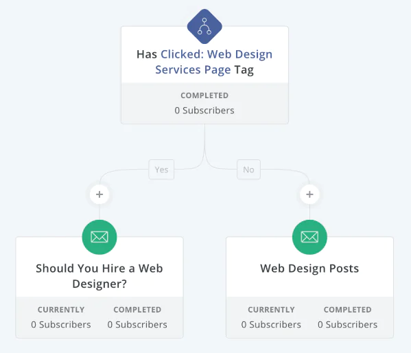 mailchimp vs convertkit