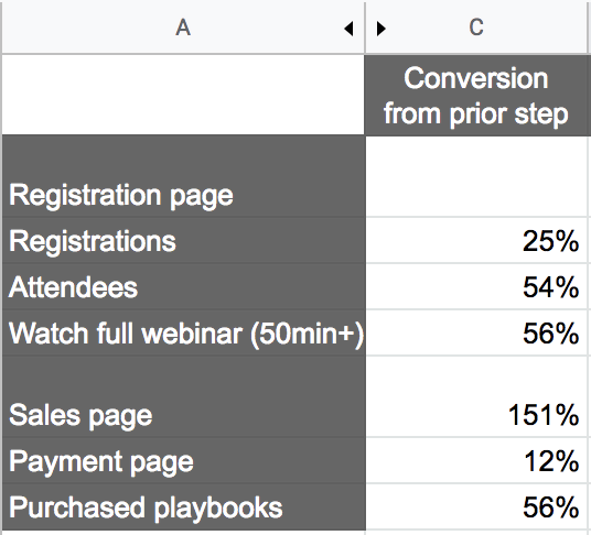 webinar conversion funnel