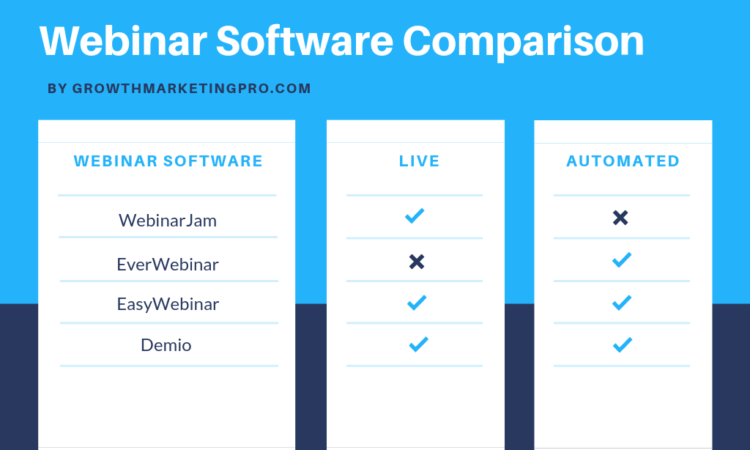 EverWebinar vs WebinarJam vs EasyWebinar vs Demio