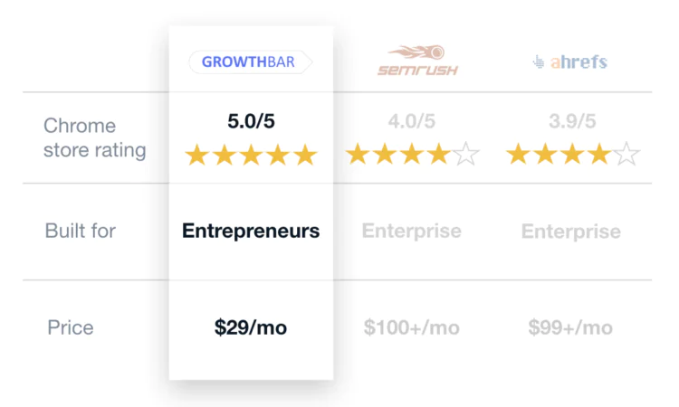 semrush-vs-ahrefs-vs-moz